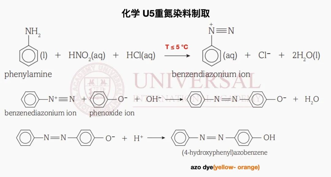 G5教研｜化學 U5模塊難點梳理