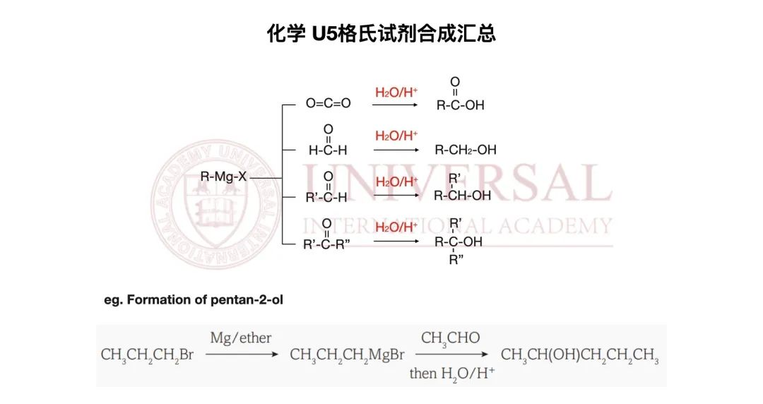 G5教研｜化學 U5模塊難點梳理