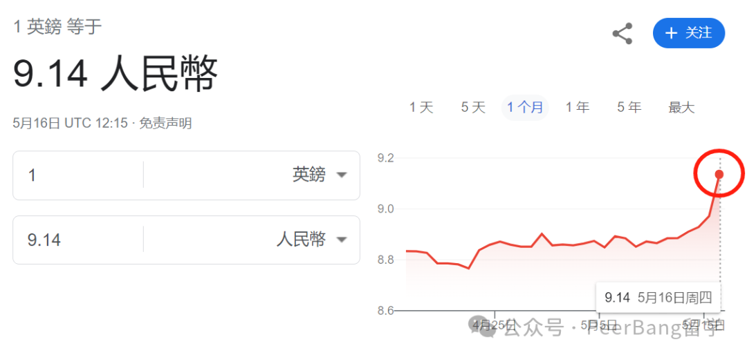 留學費用飛漲！夢想很貴，出國留學你真的配嗎？