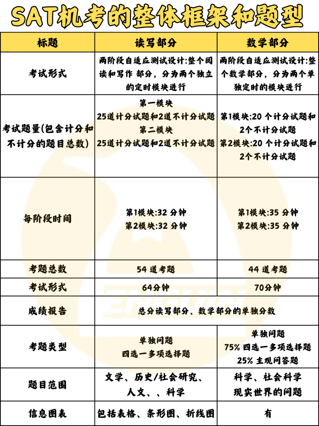 揭秘標化考試背後的邏輯——深度解析SAT考試以及托雅的區別