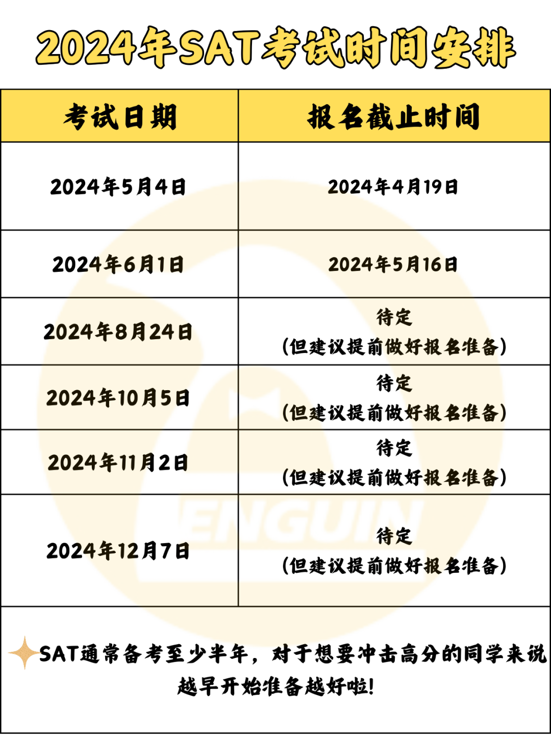 揭秘標化考試背後的邏輯——深度解析SAT考試以及托雅的區別