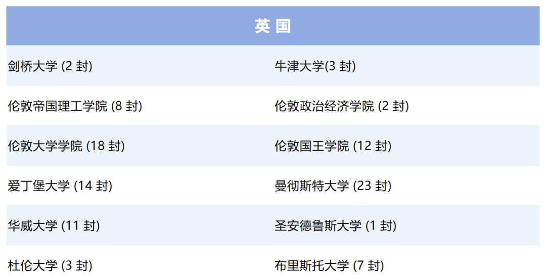 阿德科特、協和古北、康德...最新國際學校升學數據來了！