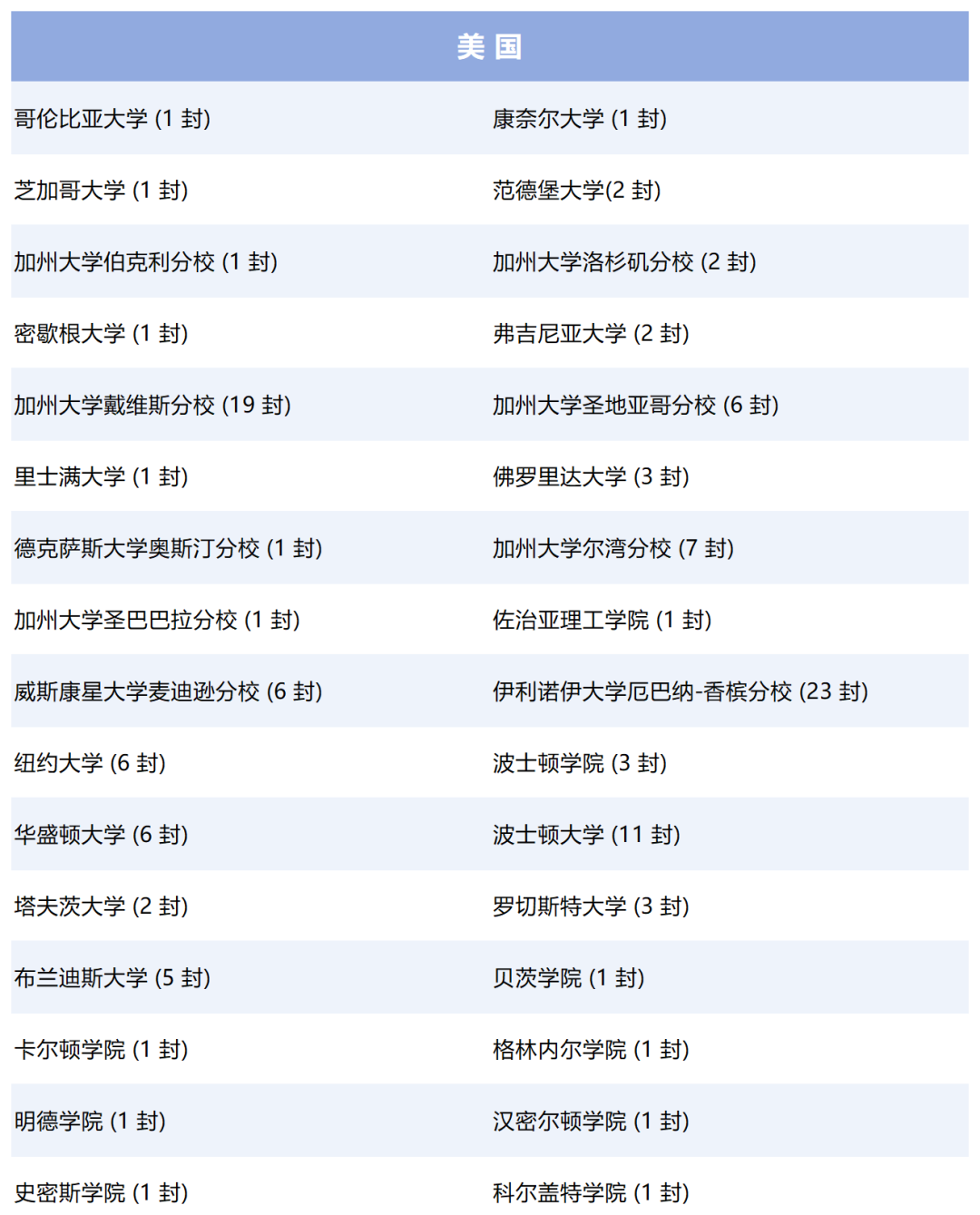 阿德科特、協和古北、康德...最新國際學校升學數據來了！