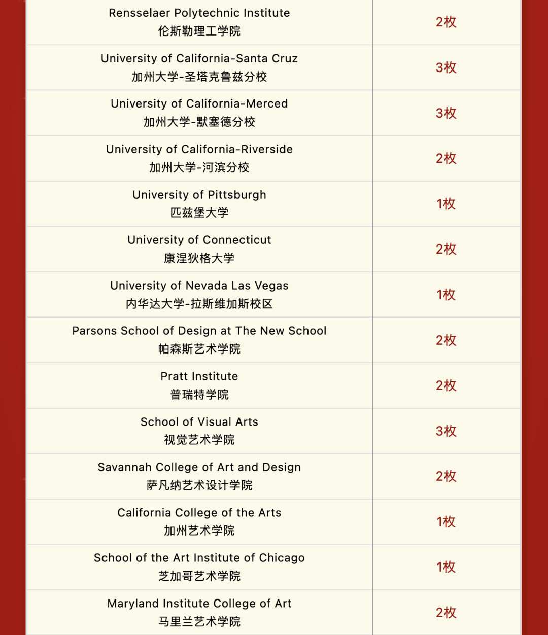 阿德科特、協和古北、康德...最新國際學校升學數據來了！
