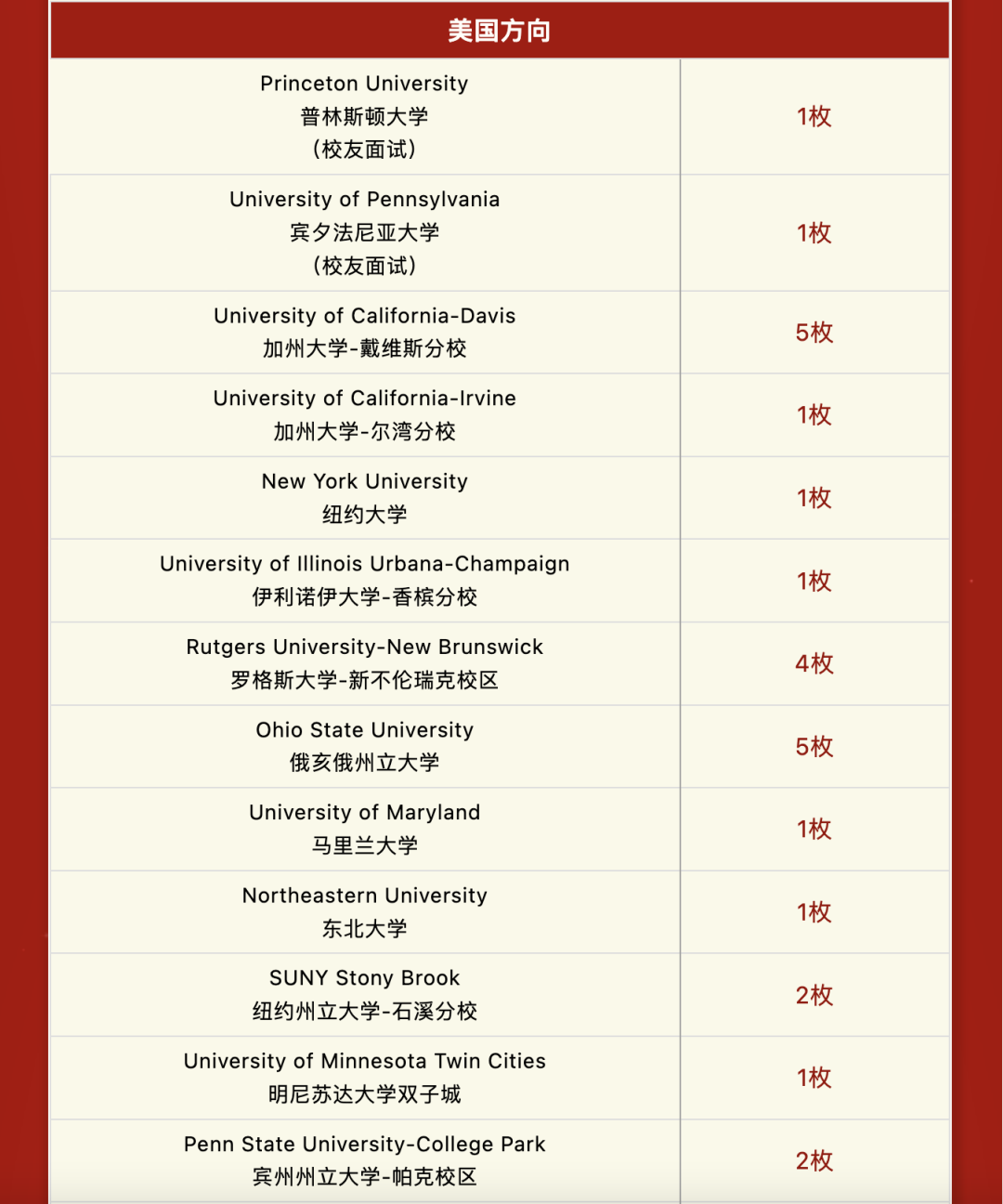 阿德科特、協和古北、康德...最新國際學校升學數據來了！