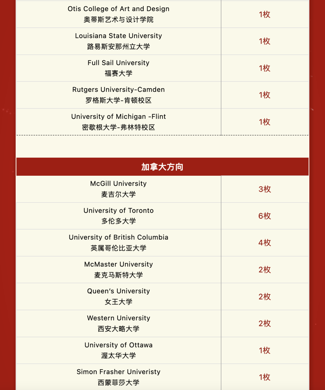 阿德科特、協和古北、康德...最新國際學校升學數據來了！
