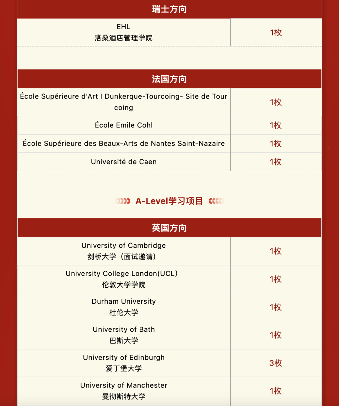 阿德科特、協和古北、康德...最新國際學校升學數據來了！