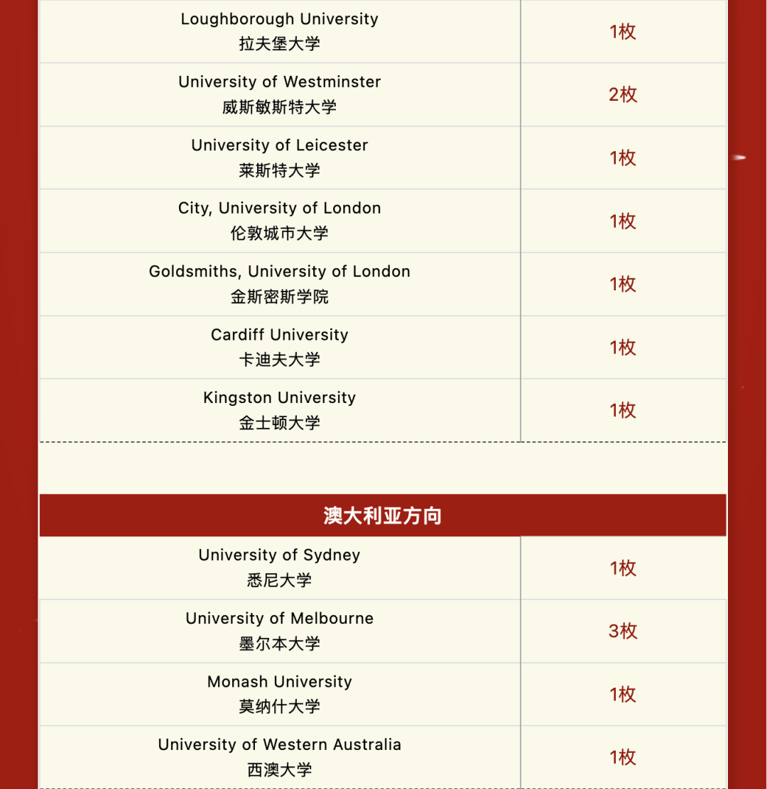 阿德科特、協和古北、康德...最新國際學校升學數據來了！
