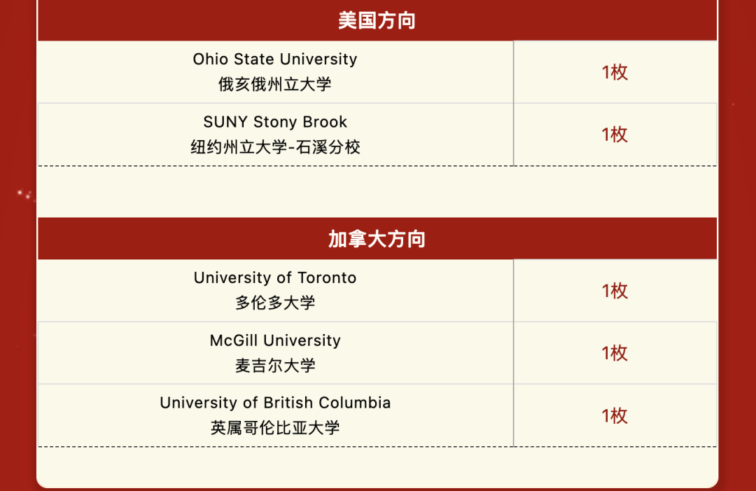 阿德科特、協和古北、康德...最新國際學校升學數據來了！