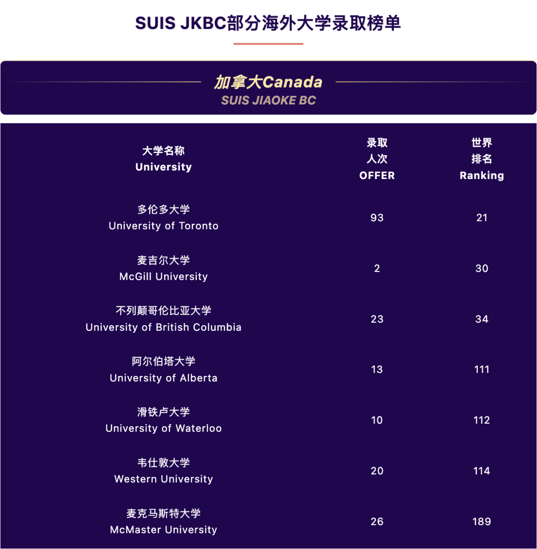 阿德科特、協和古北、康德...最新國際學校升學數據來了！