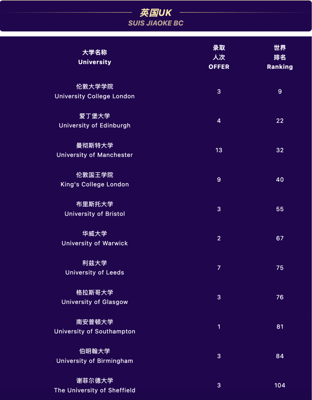 阿德科特、協和古北、康德...最新國際學校升學數據來了！