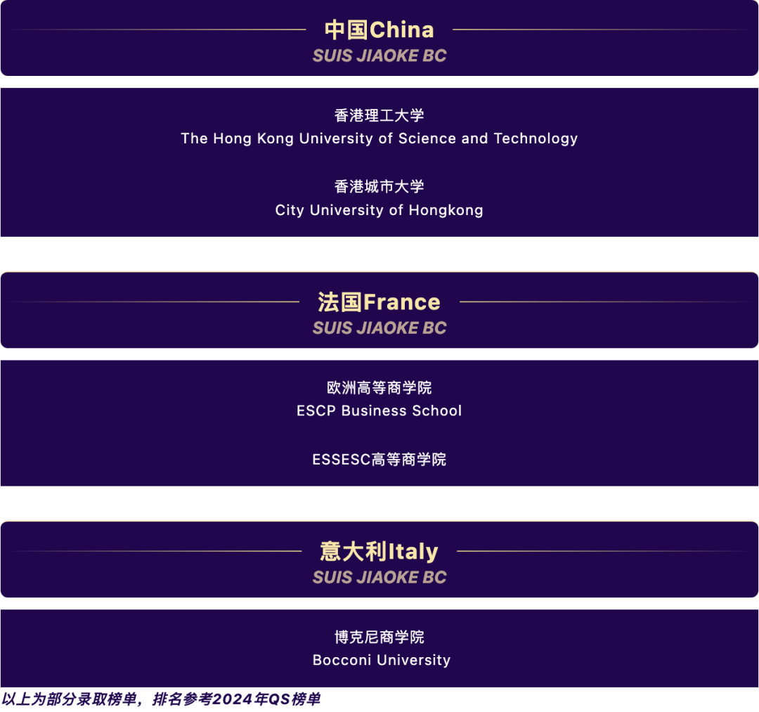 阿德科特、協和古北、康德...最新國際學校升學數據來了！