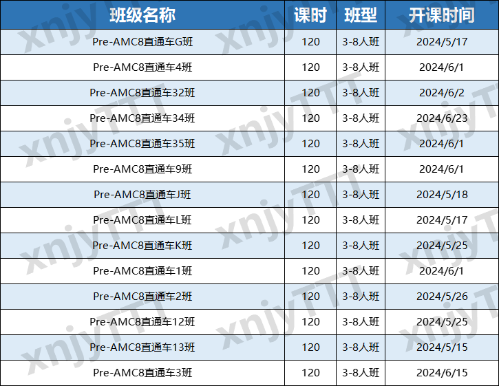 為(wei) 什麽(me) 上海小學高含金量競賽首推AMC8？AMC8對上海三公申請幫助有多大？