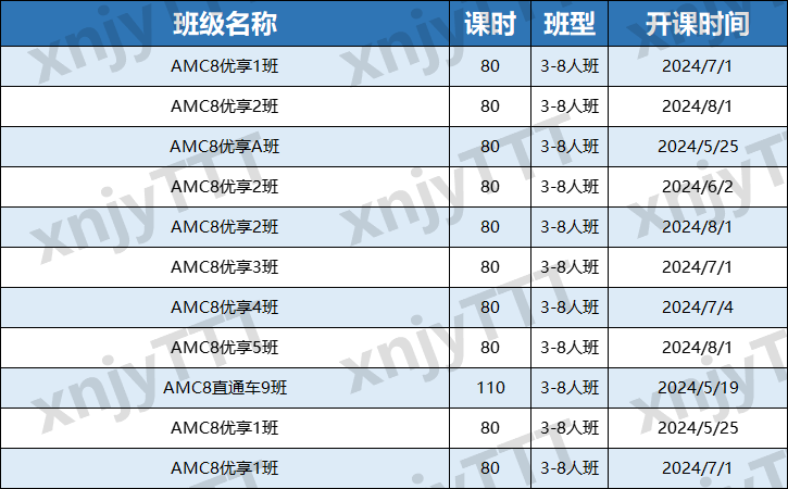 為(wei) 什麽(me) 上海小學高含金量競賽首推AMC8？AMC8對上海三公申請幫助有多大？