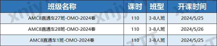 為(wei) 什麽(me) 上海小學高含金量競賽首推AMC8？AMC8對上海三公申請幫助有多大？