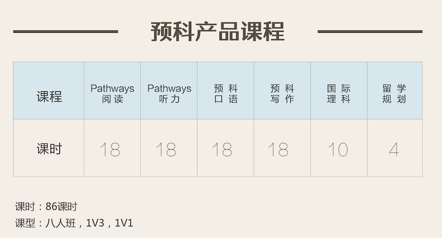 別糾結了！一篇文章幫你解決(jue) 入讀國際班所有難題！（課程、擇校、未來規劃）