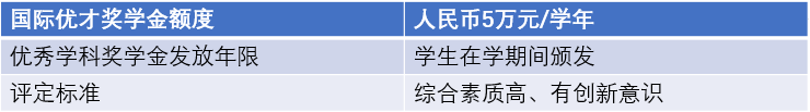 香港升學 | 香港城市大學（東(dong) 莞）