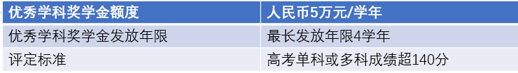 香港升學 | 香港城市大學（東(dong) 莞）