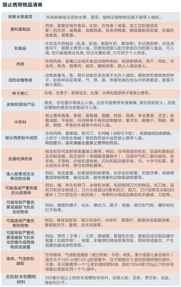 加拿大留學生行前指導
