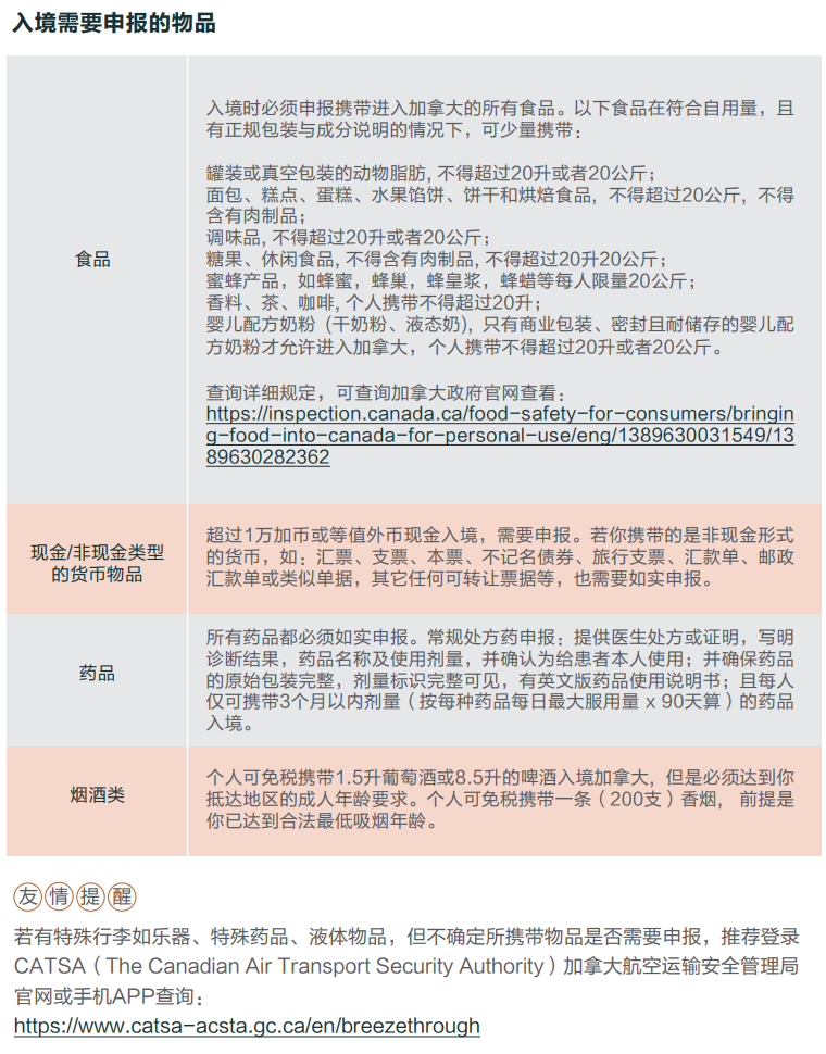 加拿大留學生行前指導