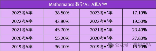 A-Level課程選課/規劃指南：四大維度深度解析A/A*秘籍