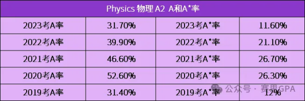 A-Level課程選課/規劃指南：四大維度深度解析A/A*秘籍