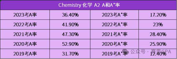 A-Level課程選課/規劃指南：四大維度深度解析A/A*秘籍