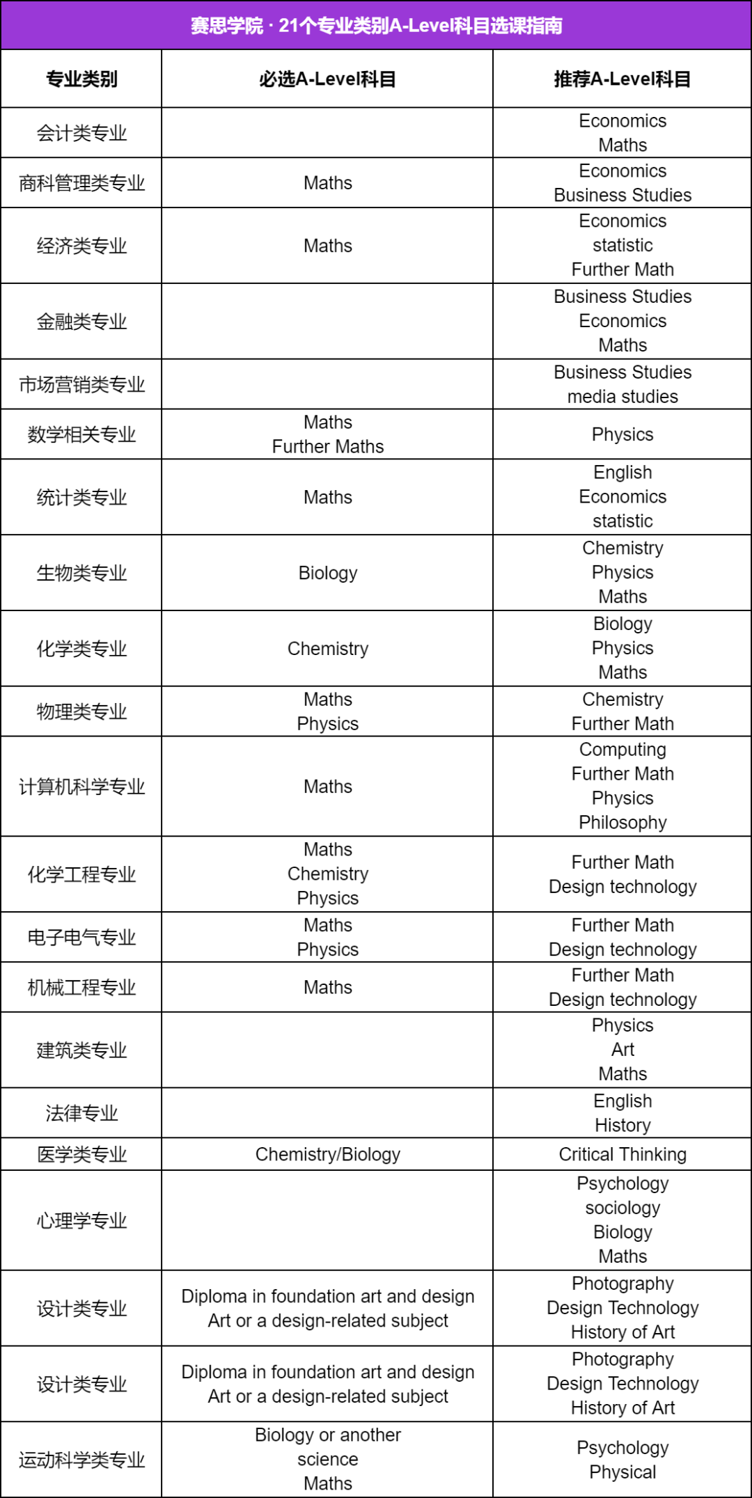 A-Level課程選課/規劃指南：四大維度深度解析A/A*秘籍