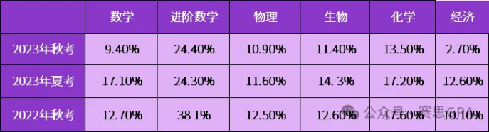 A-Level課程選課/規劃指南：四大維度深度解析A/A*秘籍