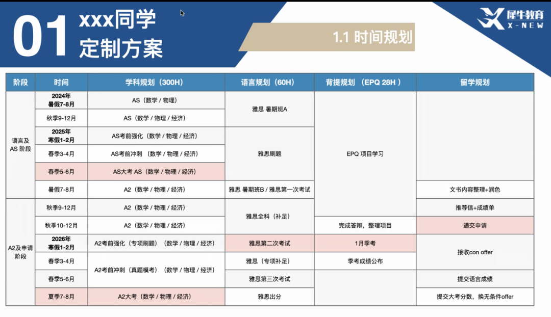 ALevel全日製脫產(chan) 哪家好？一年製/兩(liang) 年製怎麽(me) 選？