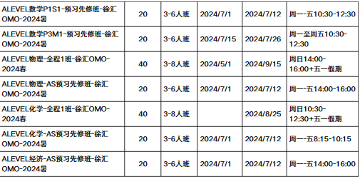 ALevel全日製脫產(chan) 哪家好？一年製/兩(liang) 年製怎麽(me) 選？