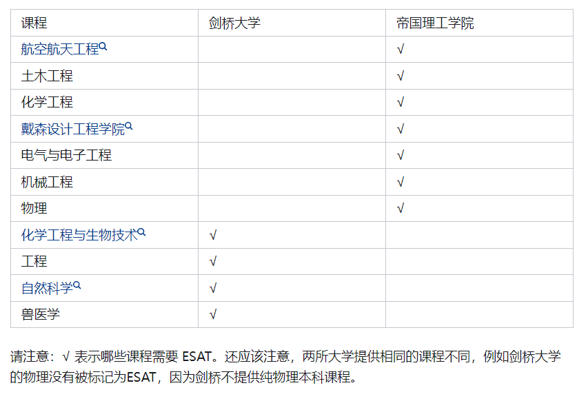 官宣！ESAT考綱、評分標準、練習(xi) 材料公布