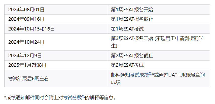 官宣！ESAT考綱、評分標準、練習(xi) 材料公布