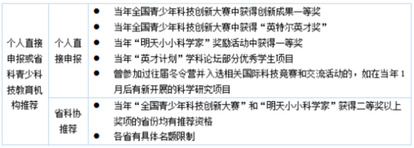 “科創天花板”ISEF總決(jue) 賽落幕：中國57支隊伍闖進決(jue) 賽，香港德瑞拔得頭籌