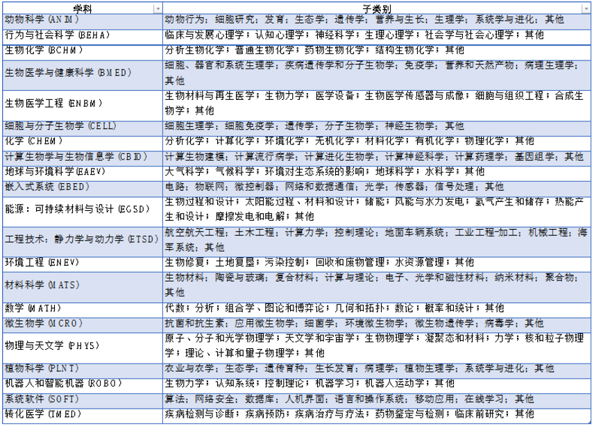 “科創天花板”ISEF總決(jue) 賽落幕：中國57支隊伍闖進決(jue) 賽，香港德瑞拔得頭籌