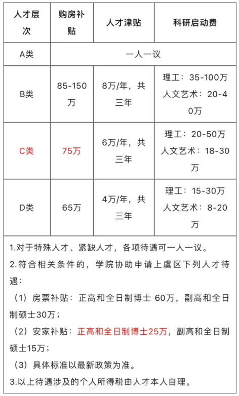 新《學位法》可授予直博生碩士學位！你適合直博嗎？