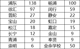 複賽名額分配公布！多省發布2024年物理競賽通知