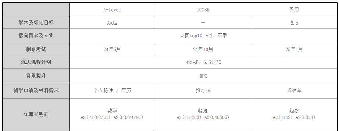 A-Level全日製方案定製！A-Level全日製學習(xi) 我隻選機構！