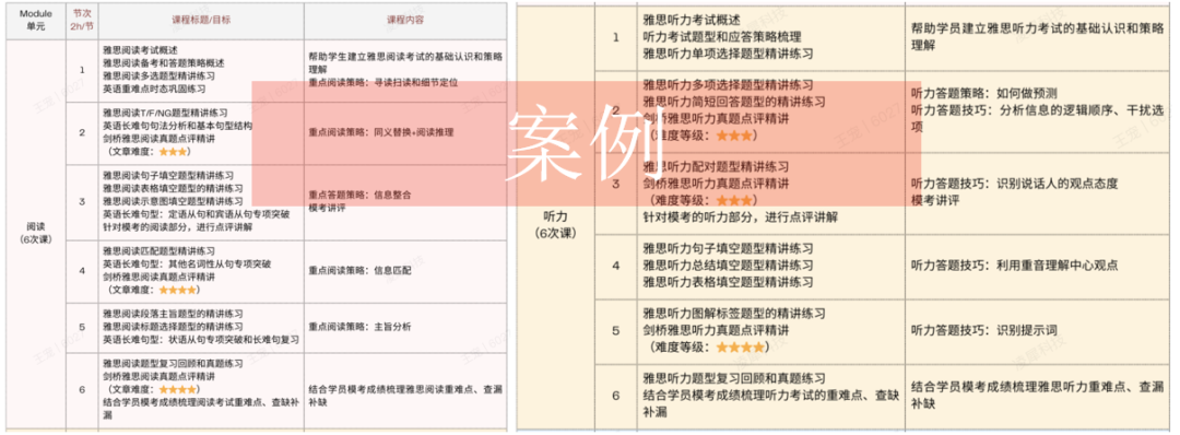 A-Level全日製方案定製！A-Level全日製學習(xi) 我隻選機構！