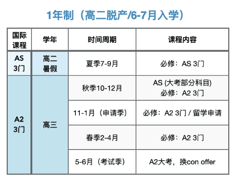 A-Level全日製方案定製！A-Level全日製學習(xi) 我隻選機構！