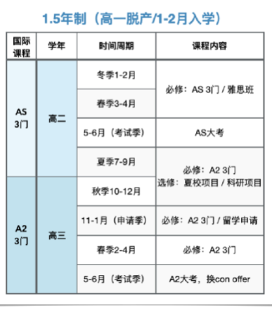 A-Level全日製方案定製！A-Level全日製學習(xi) 我隻選機構！