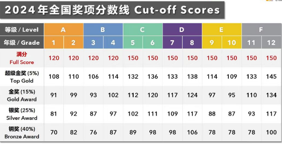 2025年袋鼠競賽暑期班招生中，袋鼠全英班/中英班即將開課！