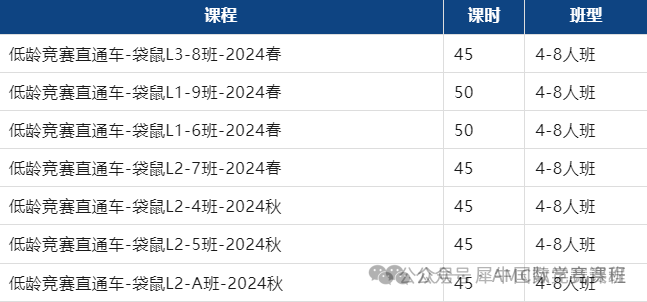 袋鼠數學競賽每個(ge) 等級的評分標準是什麽(me) ？不同年級參加袋鼠競賽評分標準設置詳解！