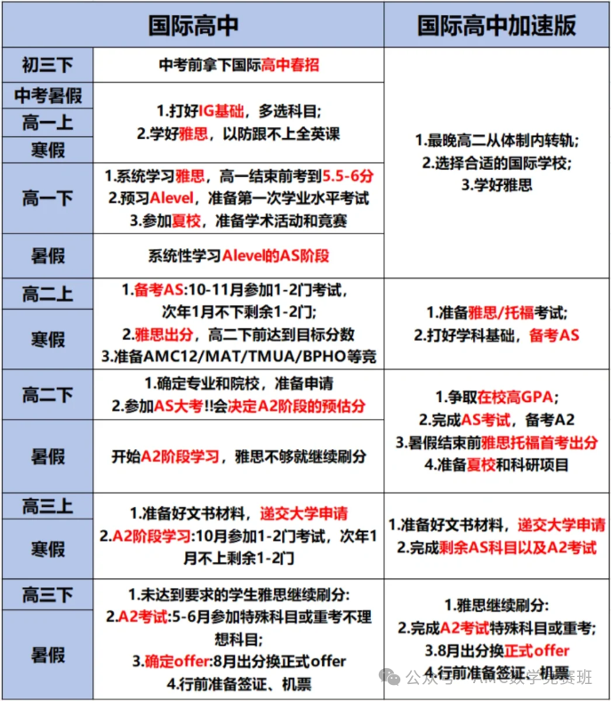 體(ti) 製內(nei) 學生脫產(chan) 學習(xi) ALevel課程如何規劃？學習(xi) 基礎/申請方向/目標學校缺一不可！
