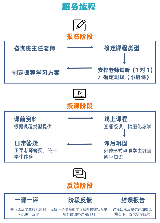 體(ti) 製內(nei) 學生脫產(chan) 學習(xi) ALevel課程如何規劃？學習(xi) 基礎/申請方向/目標學校缺一不可！