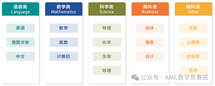 體(ti) 製內(nei) 學生脫產(chan) 學習(xi) ALevel課程如何規劃？學習(xi) 基礎/申請方向/目標學校缺一不可！