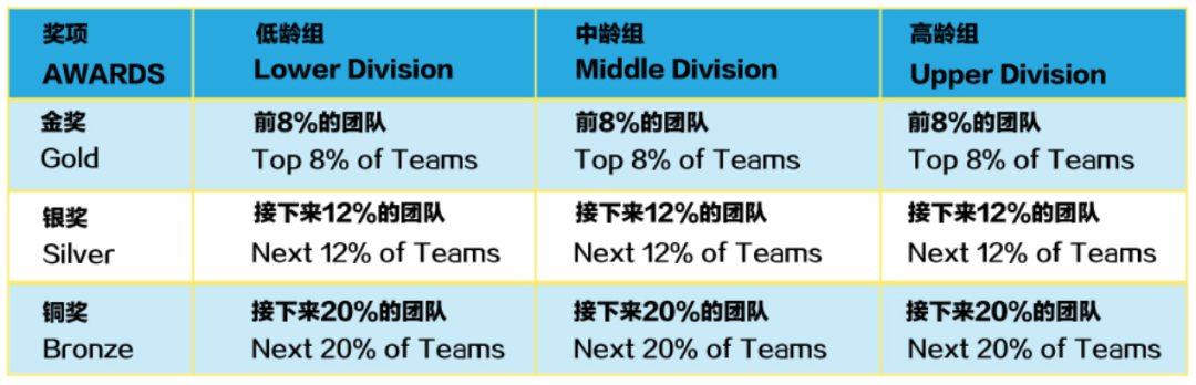 2024 SIMOC 新加坡全球數學奧林匹克挑戰賽