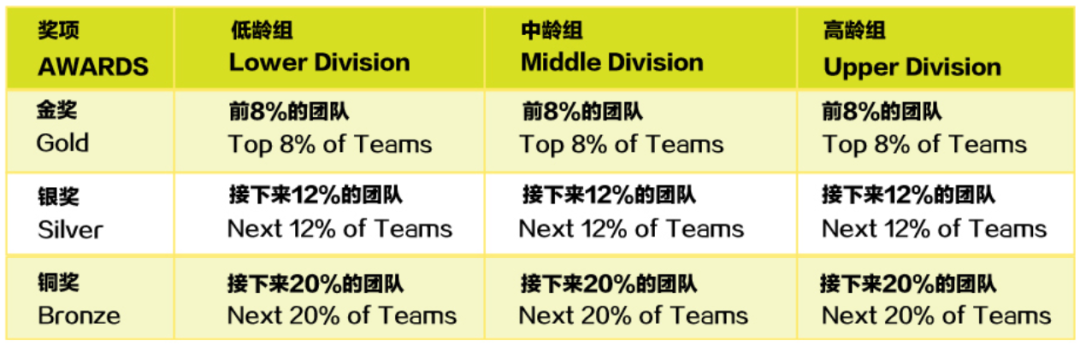 2024 SIMOC 新加坡全球數學奧林匹克挑戰賽