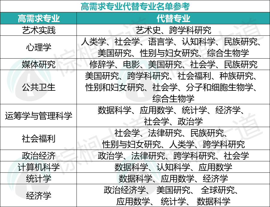 又一所UC校發布“專(zhuan) 業(ye) 限製令”！20萬(wan) 人搶的UC文憑，值多少錢？