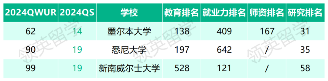 比QS還厲害？2024全球最大世界大學排名出爐！